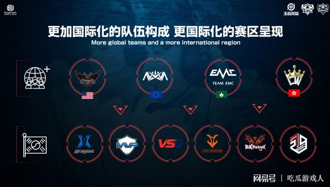 要的